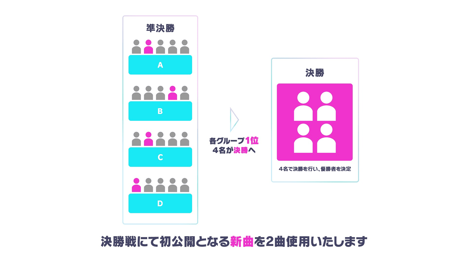 決勝戦にて初公開となる新曲を2曲使用いたします